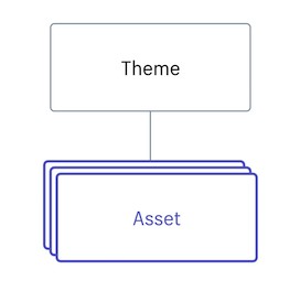 omni-api-theme-asset