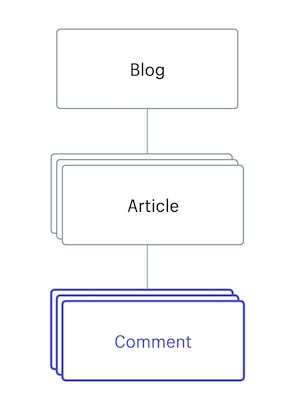 omni_api_comment_img01